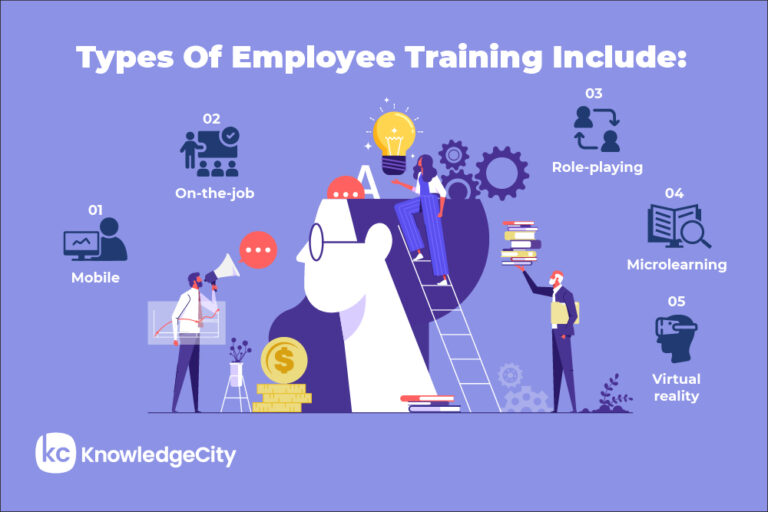 How to Train Employees: Best Strategies and Practices - KnowledgeCity