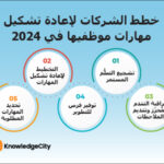 خطط الشركات لإعادة تشكيل مهارات موظفيها في 2024