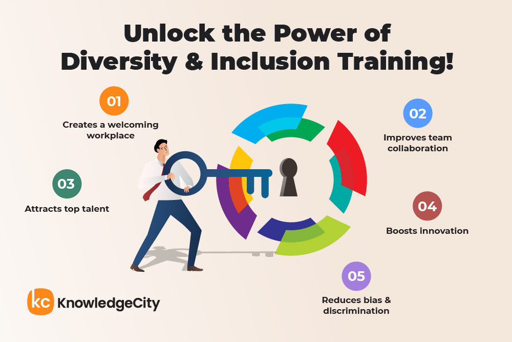 Unlock the Power of Diversity & Inclusion Training' highlighting key benefits.