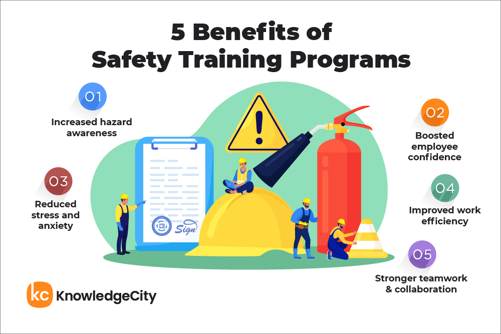 Infographic listing 5 benefits of safety training programs: hazard awareness, employee confidence, reduced stress, work efficiency, and teamwork.