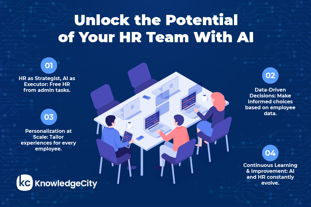 Unlock the Potential of Your HR Team With AI' highlighting four key strategies.